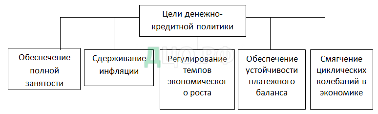 Дипломная работа: Европейская система центральных банков: организация и задачи деятельности